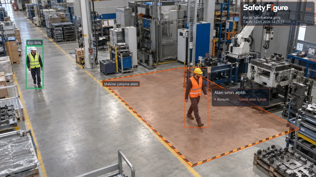 Üretim sahasında sınırlı makine çalışma alanına giren çalışanın Safety Figure Eye tarafından turuncu sınır ve uyarı ile işaretlenmesi